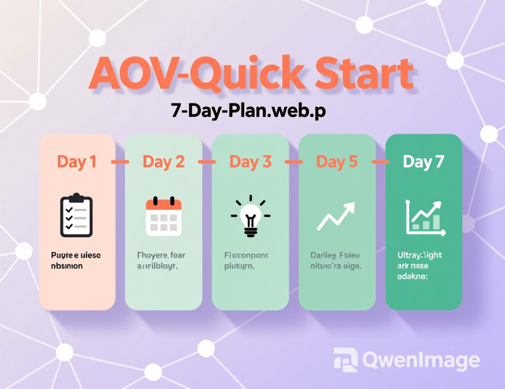 “7-day plan to increase average order value.”