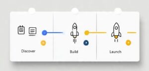 90-day BI implementation roadmap timeline
