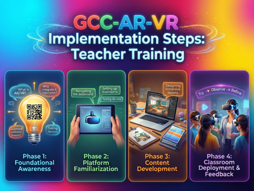 “Step-by-step AR/VR implementation and teacher training plan for GCC schools”