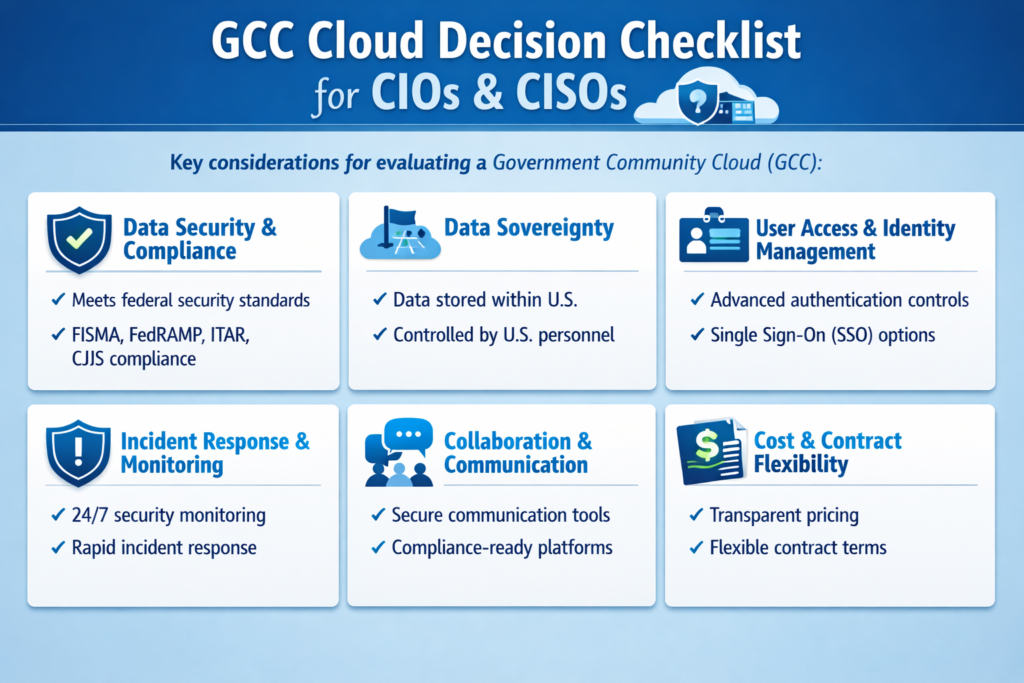 Decision checklist for GCC CIOs choosing between sovereign cloud, hyperscalers and hybrid models