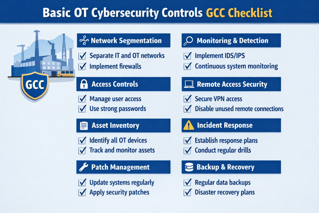 Basic OT cybersecurity controls for oil and gas plants in Saudi and UAE