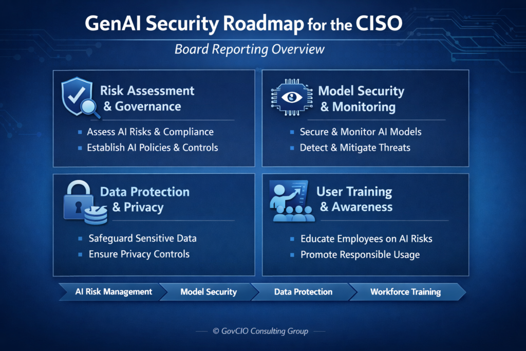 Strategic GenAI security roadmap for GCC CISOs covering prompt injection and data leakage