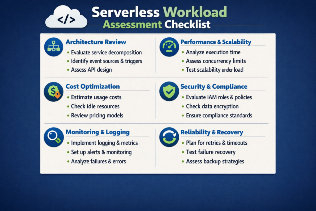 Checklist for choosing the right serverless use cases in 2026