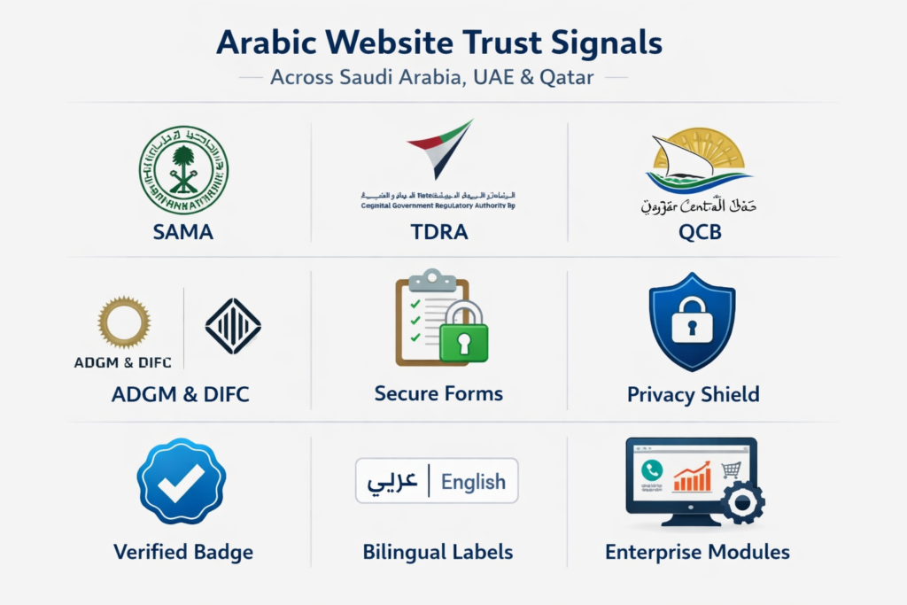 Arabic web design trust signals for Saudi UAE and Qatar compliance