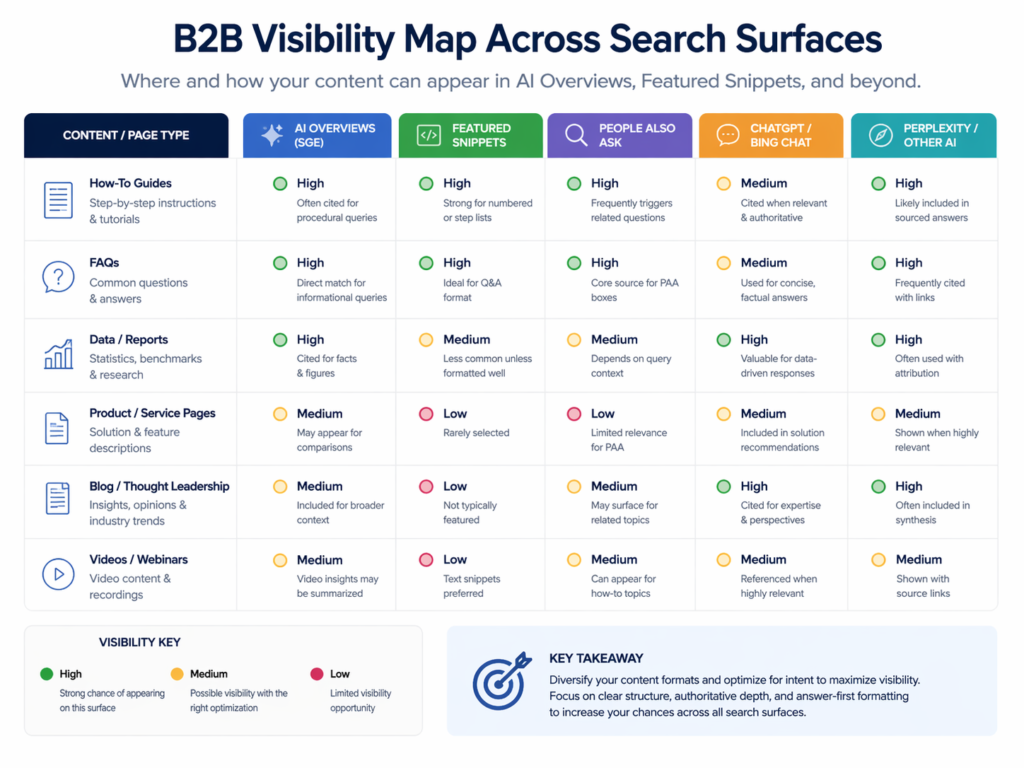zero-click search visibility across AI Overviews and featured snippets