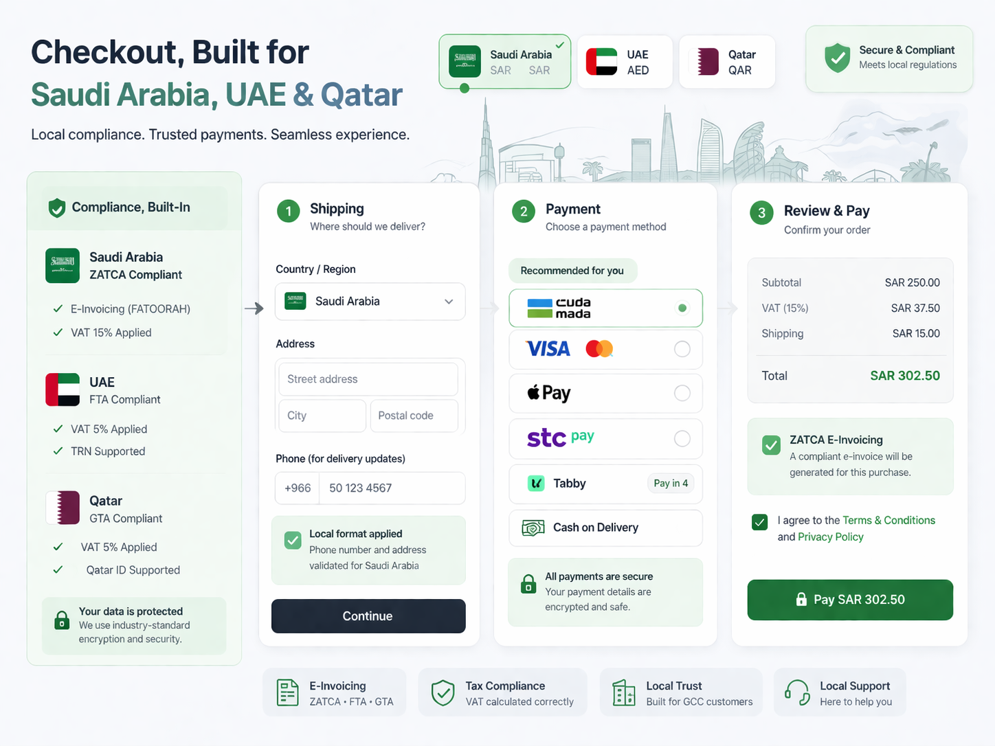 compliance-focused cash on delivery checkout UX for Saudi UAE Qatar