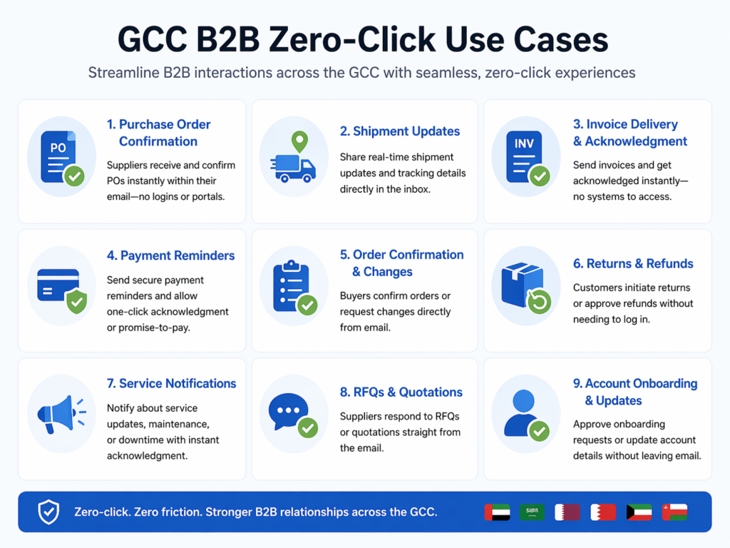 zero-click search lead generation examples for GCC industries
