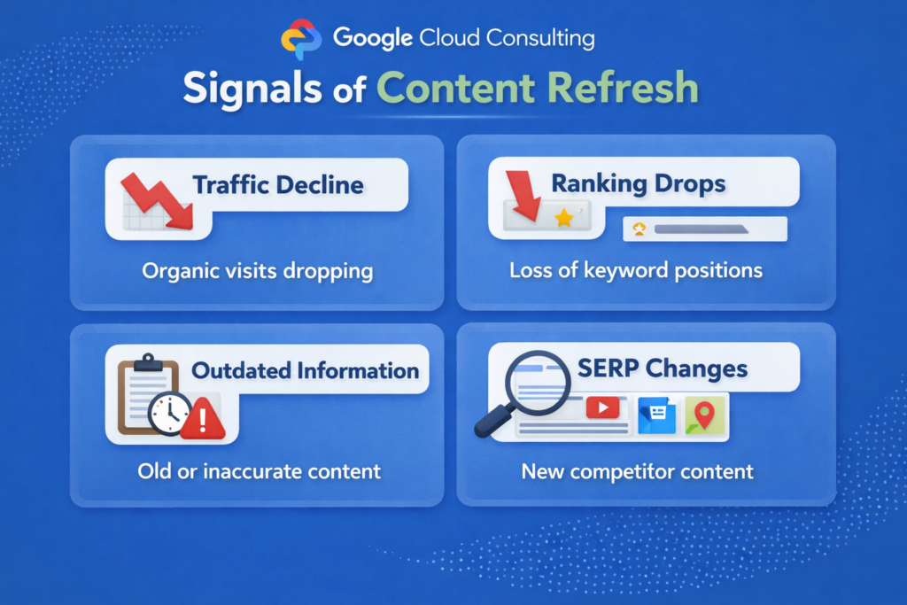 content refresh strategy with SAMA TDRA QCB compliance signals