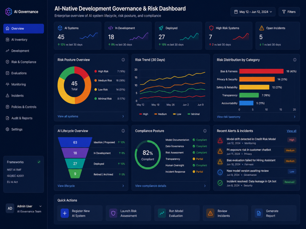 Governance dashboard for AI-native development platforms