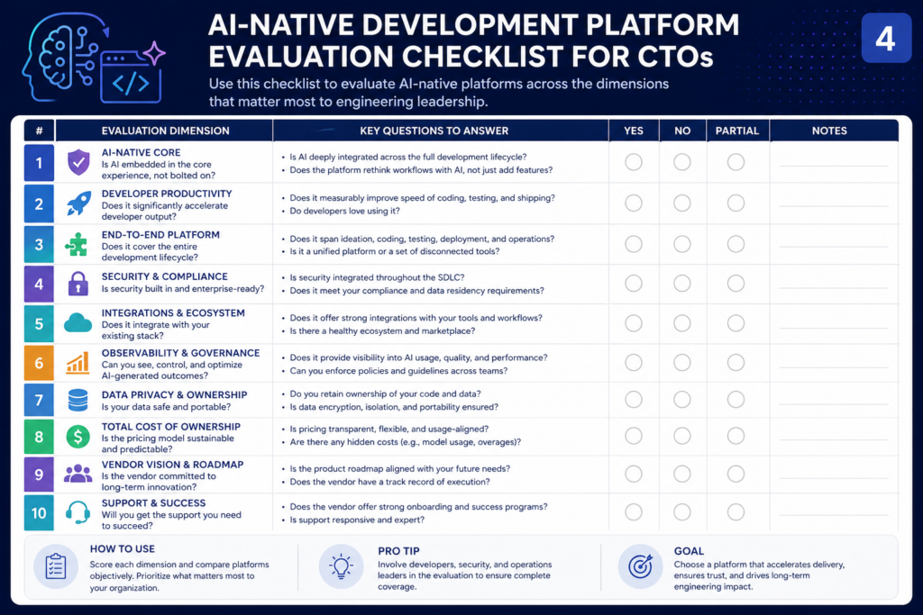 CTO checklist for evaluating AI-native development platforms