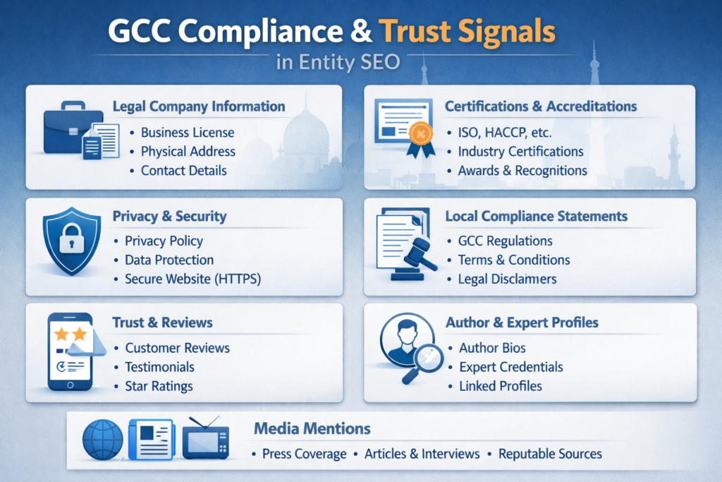 Entity SEO agency MENA compliance trust signals with SAMA TDRA and QCB