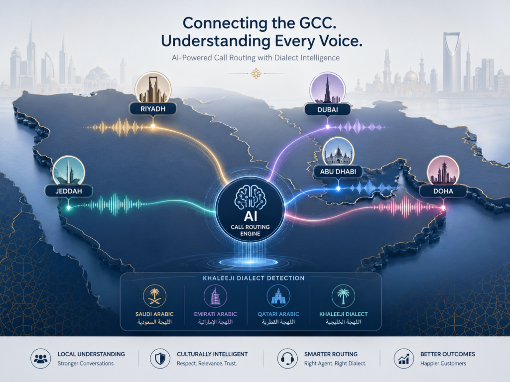 Arabic call center voice AI handling Saudi Emirati and Qatari dialects