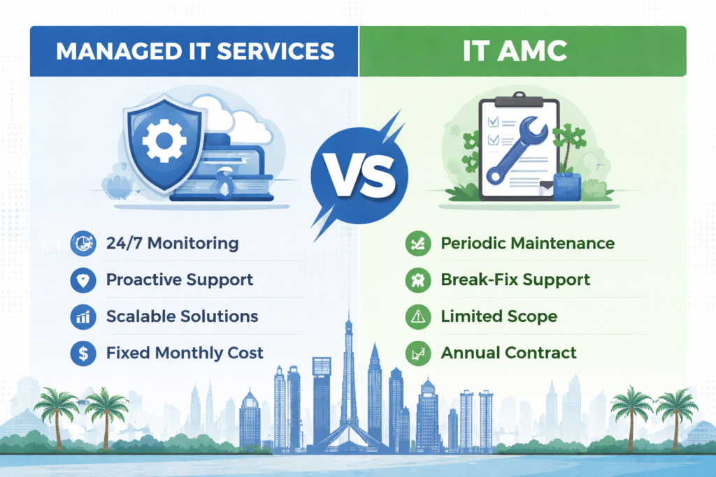 IT support company comparison between managed services and IT AMC in GCC