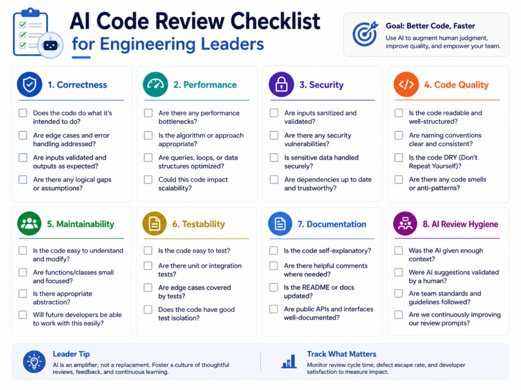 AI code review checklist for engineering leaders and DevOps teams