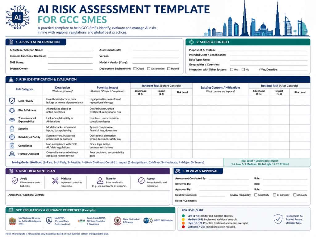 AI Governance Policy GCC risk assessment template for SMEs