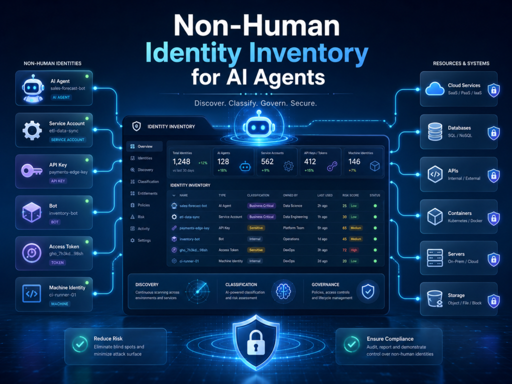 Non-human identity inventory for AI agents service accounts and API keys