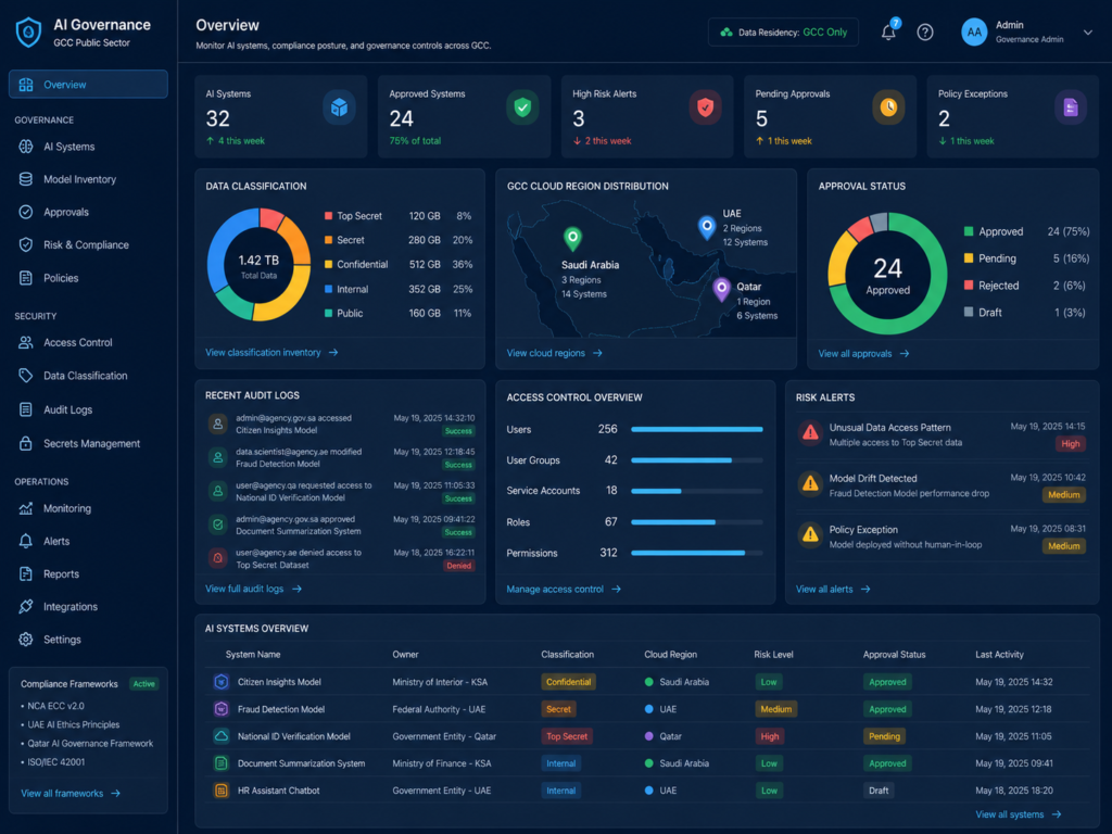 GenAI for government services compliance dashboard for GCC data governance
