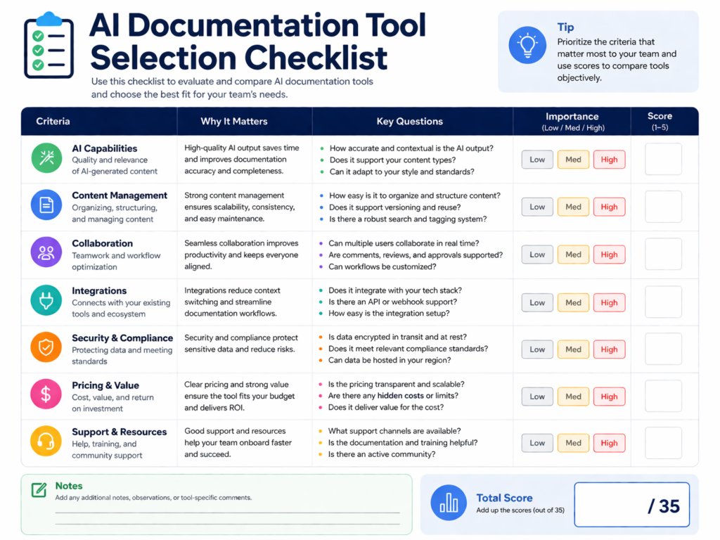 AI for documentation tool selection checklist for software teams