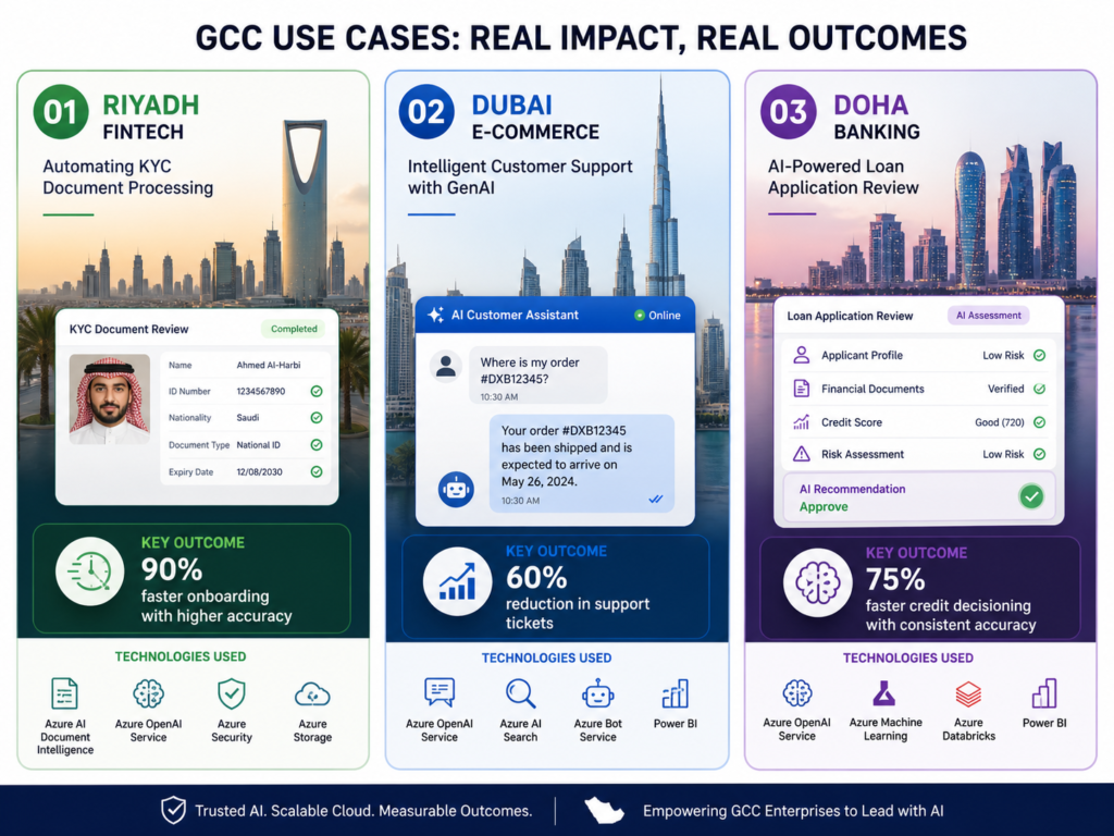 Human in the loop Arabic AI use cases for GCC fintech retail and banking