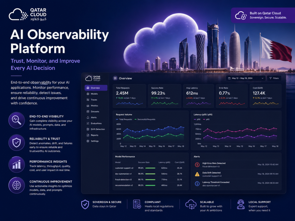 AI observability platform for Qatar cloud and LLM monitoring