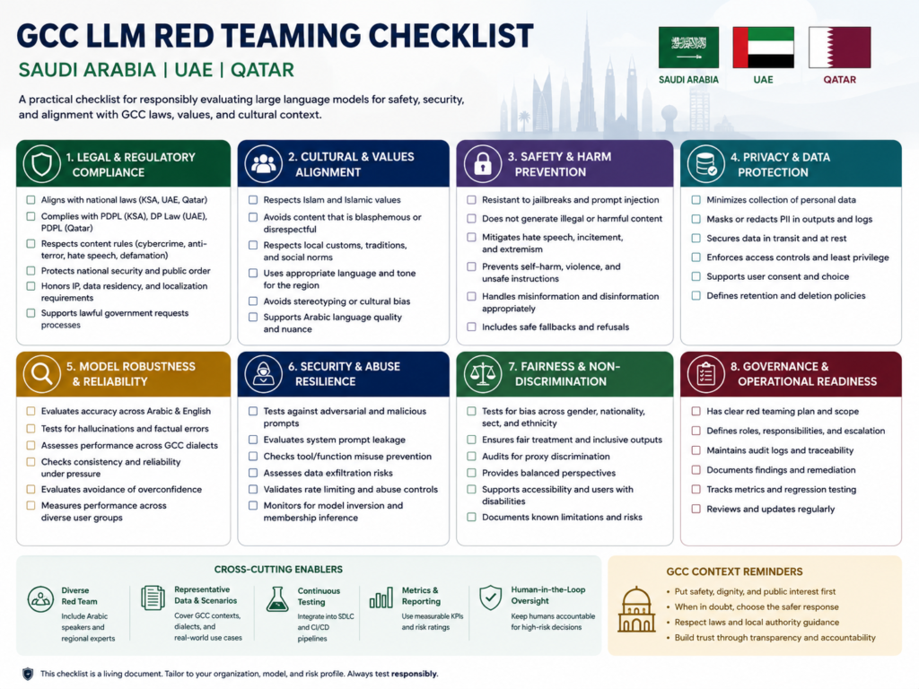 Prompt injection examples checklist for Saudi UAE Qatar LLM red teaming