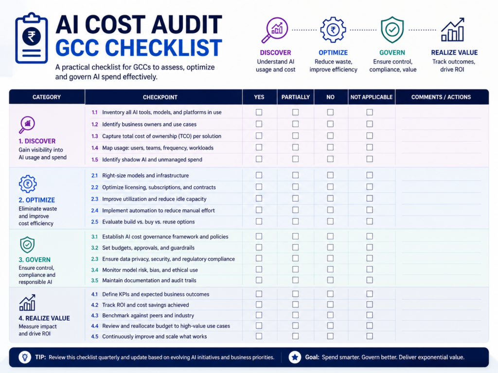 AI cost control GCC audit checklist for regulated businesses