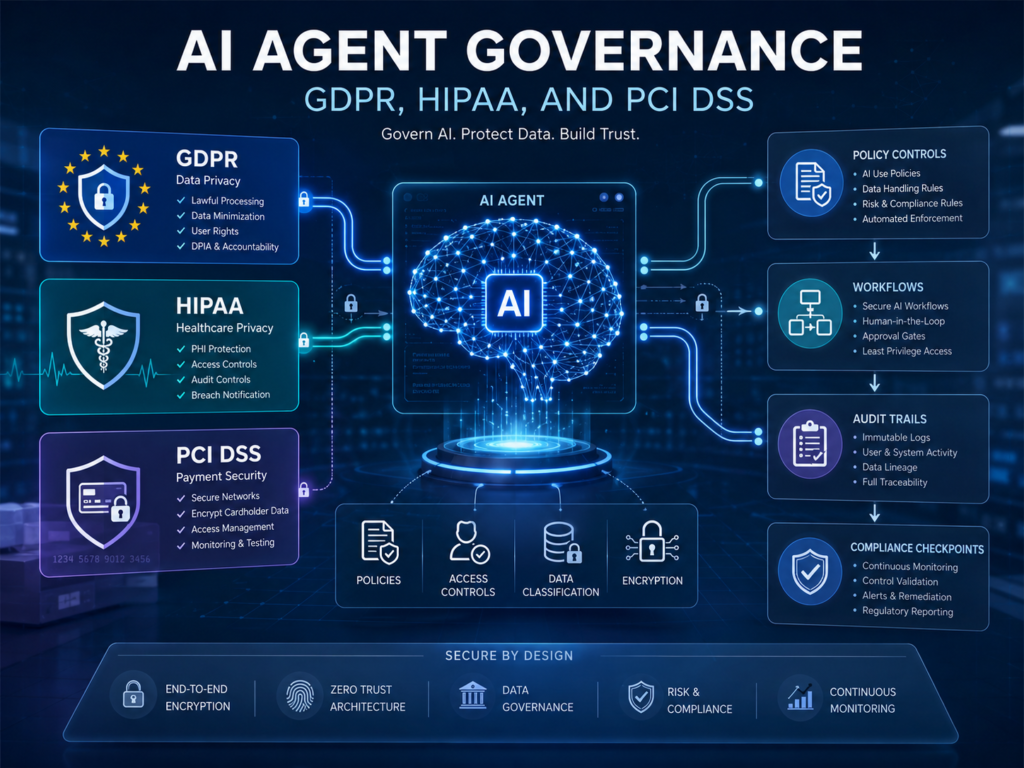 Single agent vs multi agent governance with GDPR HIPAA and PCI DSS controls