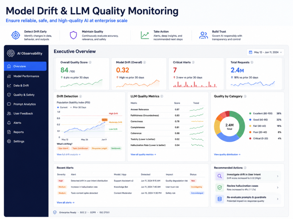 Model drift and LLM quality monitoring for enterprise AI observability