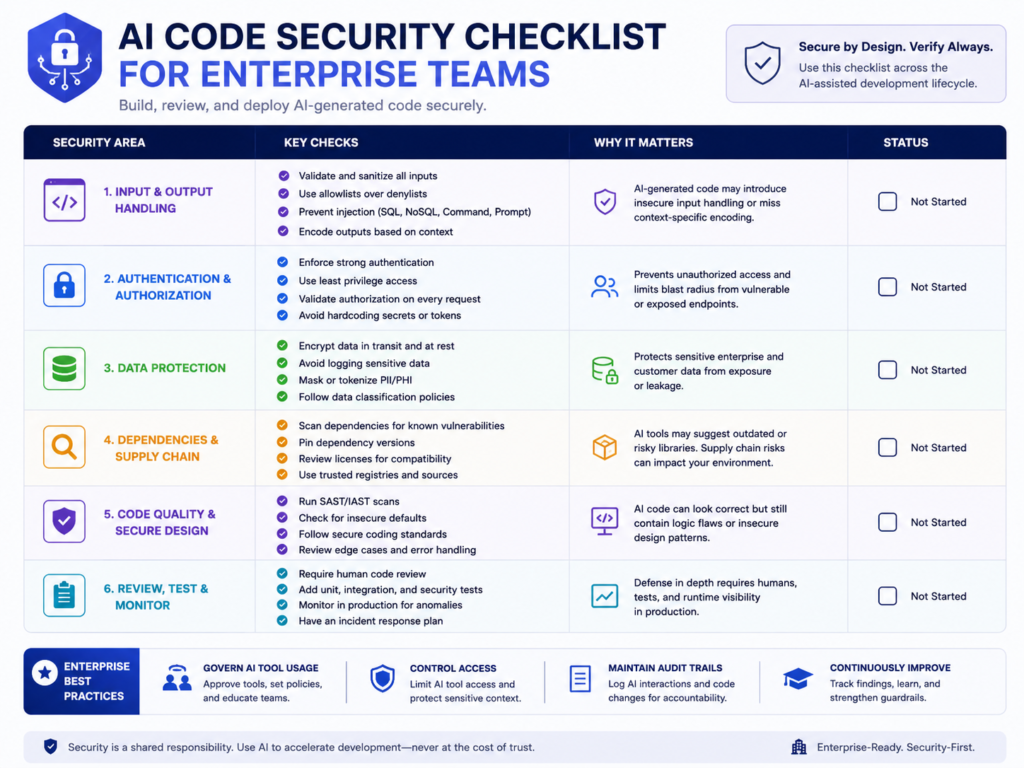 AI-generated code security checklist for safer enterprise software development