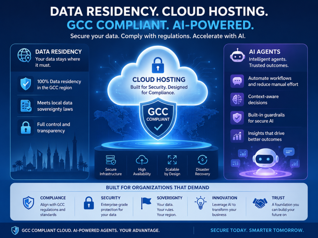 Secure AI agents data residency and cloud hosting in GCC