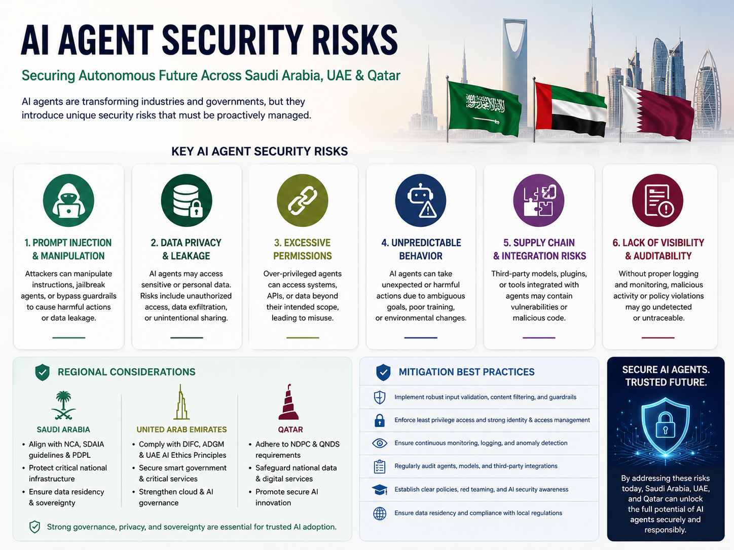 Secure AI agents security risks in Saudi UAE and Qatar