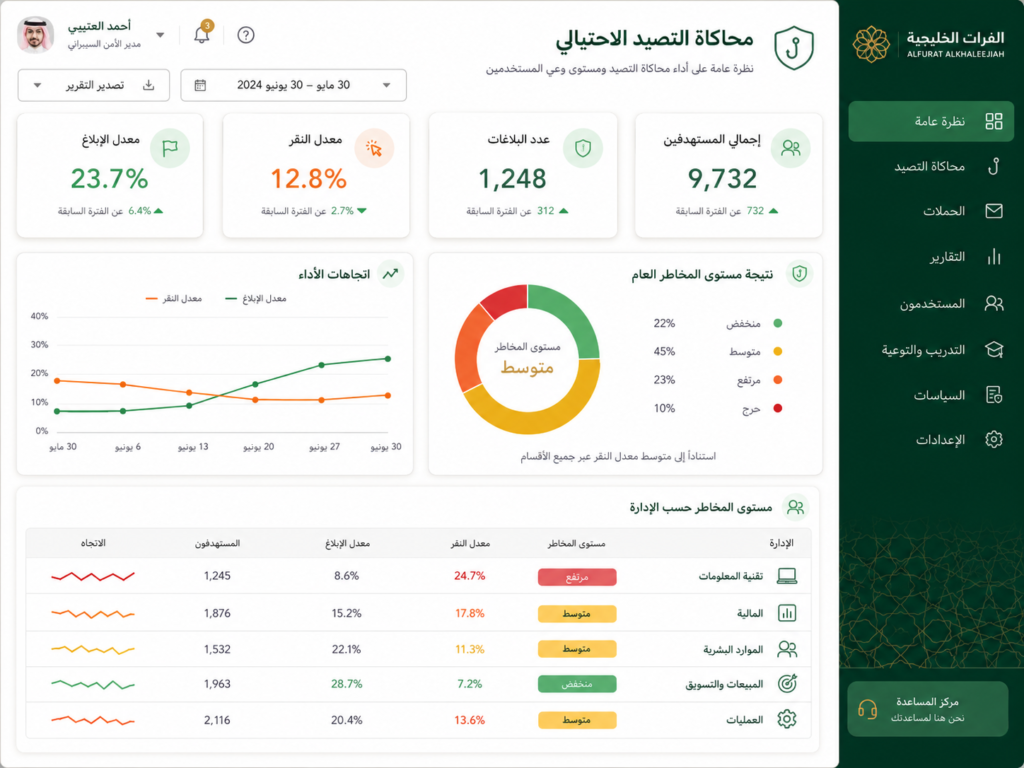 Arabic phishing awareness training dashboard for simulated phishing campaigns
