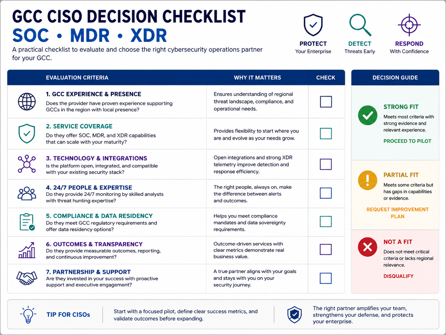 SOC vs MDR vs XDR decision checklist for GCC CISOs