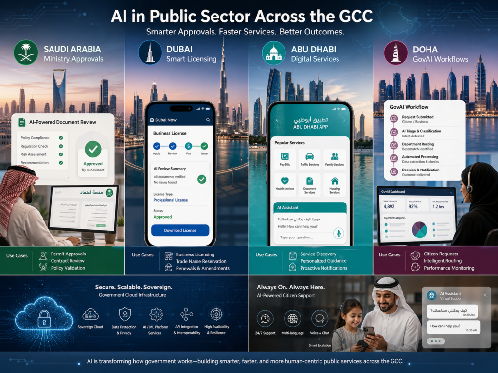 GenAI for government services use cases across Saudi Arabia UAE and Qatar