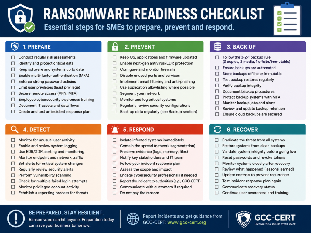 GCC SME ransomware checklist with MFA backups and EDR