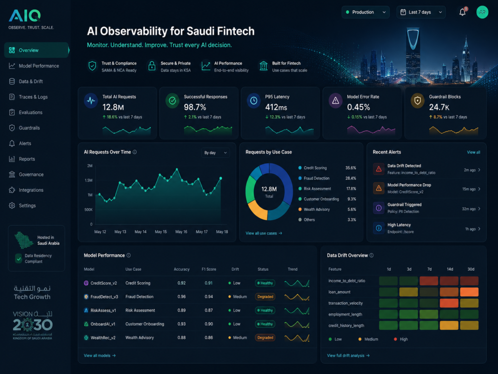 AI observability platform for Saudi fintech compliance