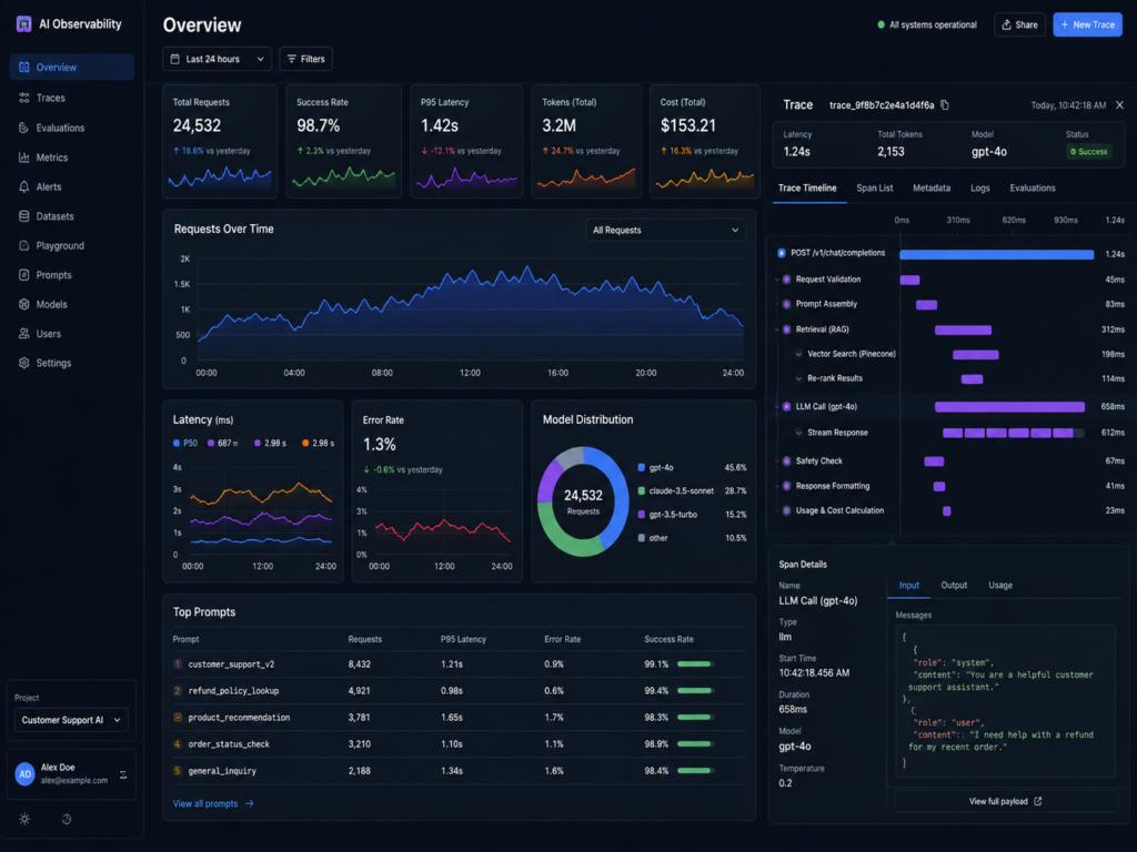 AI observability metrics dashboard with LLM tracing and prompt regression monitoring