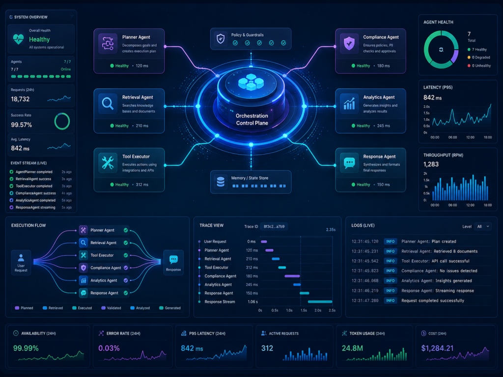 Multi agent AI orchestration and observability patterns