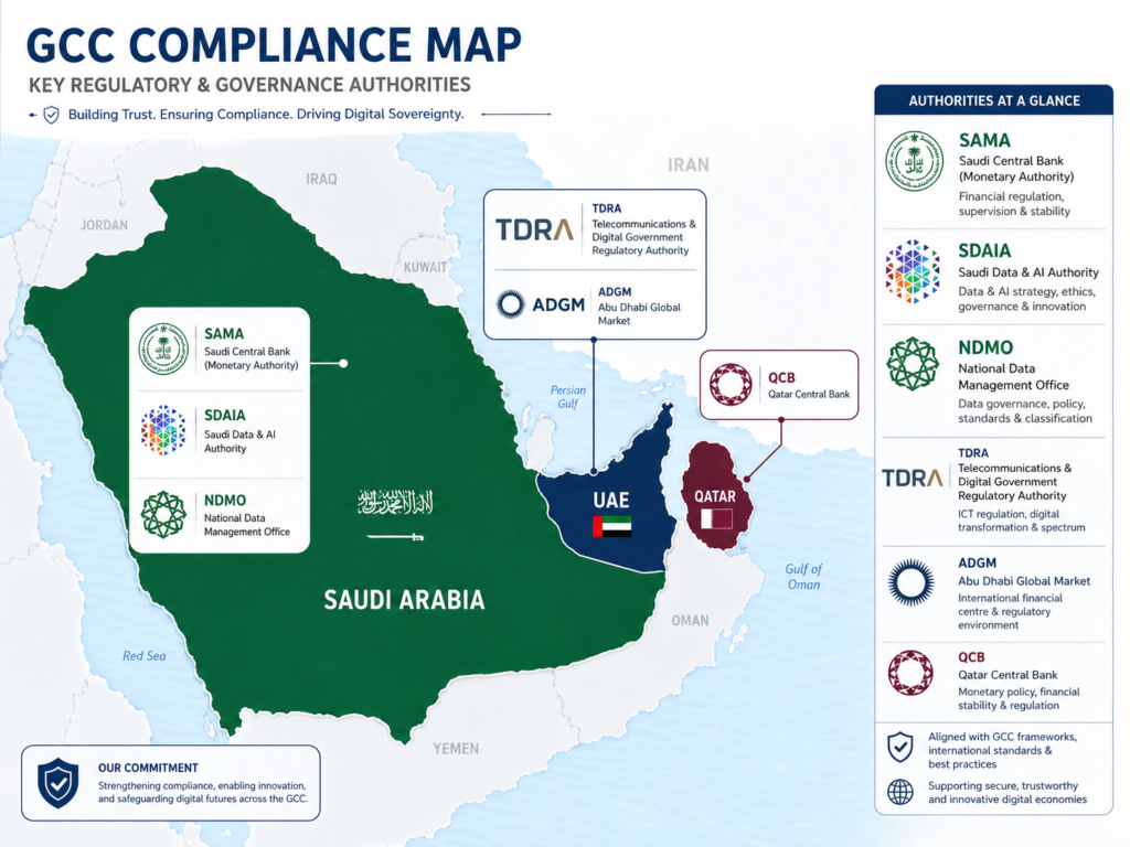 Arabic AI hallucination reduction compliance map for SAMA TDRA and QCB