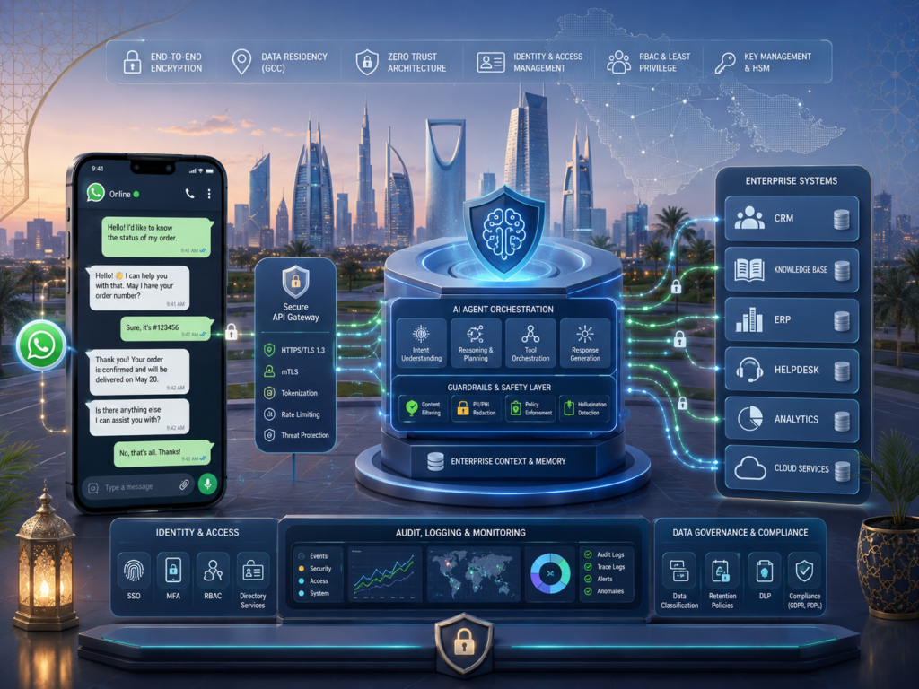 Secure WhatsApp AI agent architecture for GCC businesses