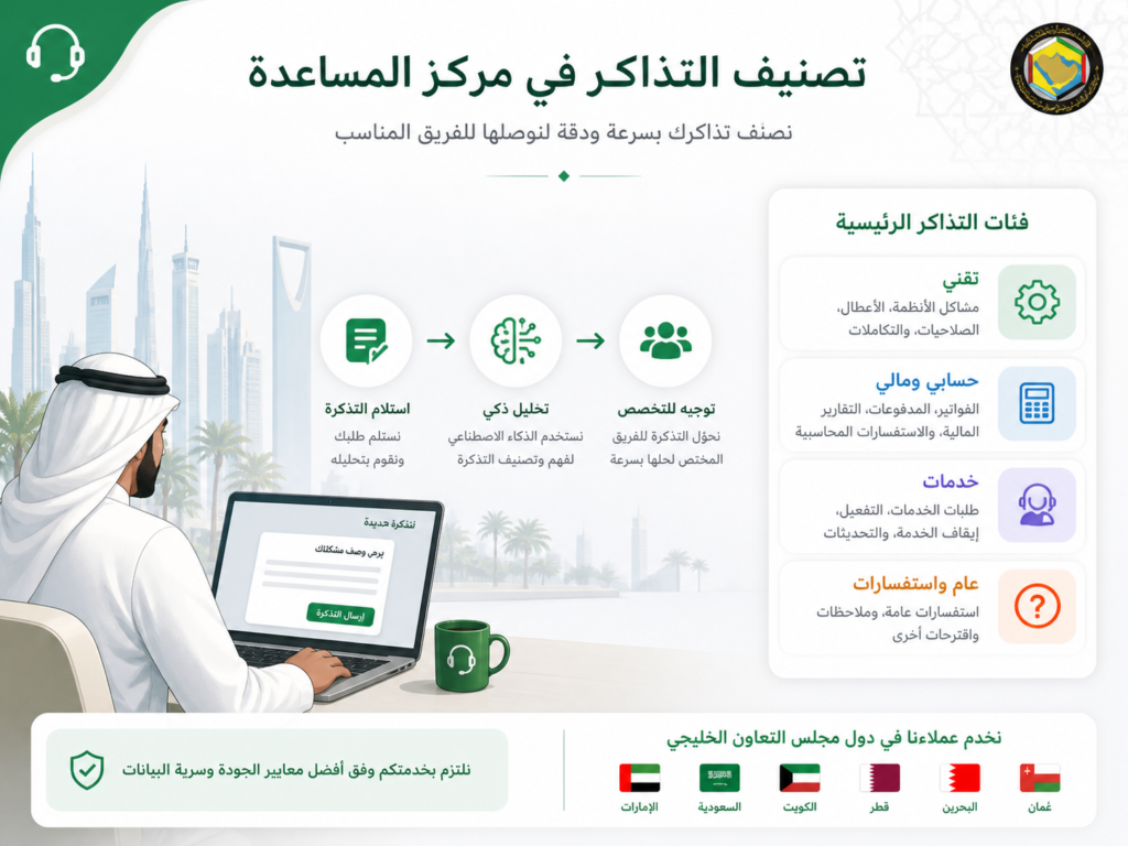 Arabic prompt library ticket classification workflow for GCC helpdesks