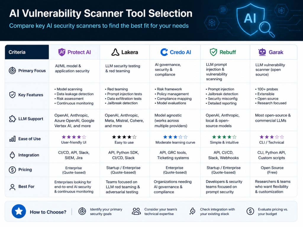 “Choosing an AI vulnerability scanner for DevSecOps vulnerability management”
