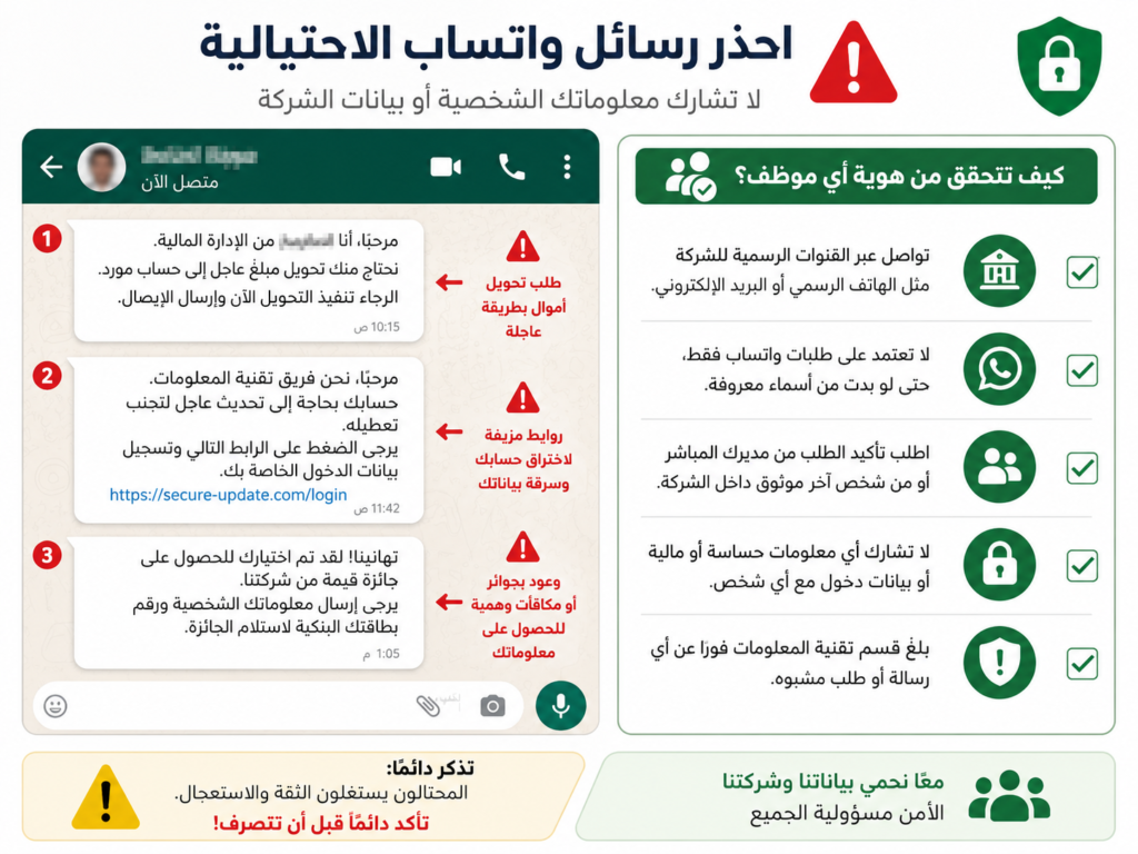Arabic phishing awareness training example for WhatsApp social engineering scams