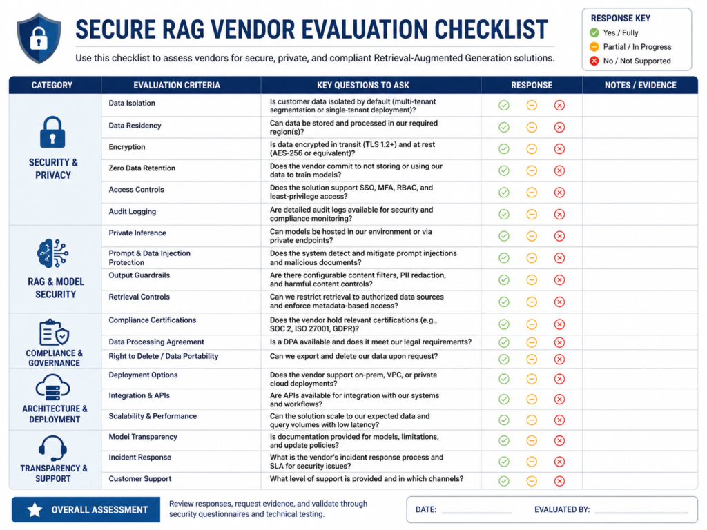 Secure RAG vendor evaluation checklist for GCC enterprises