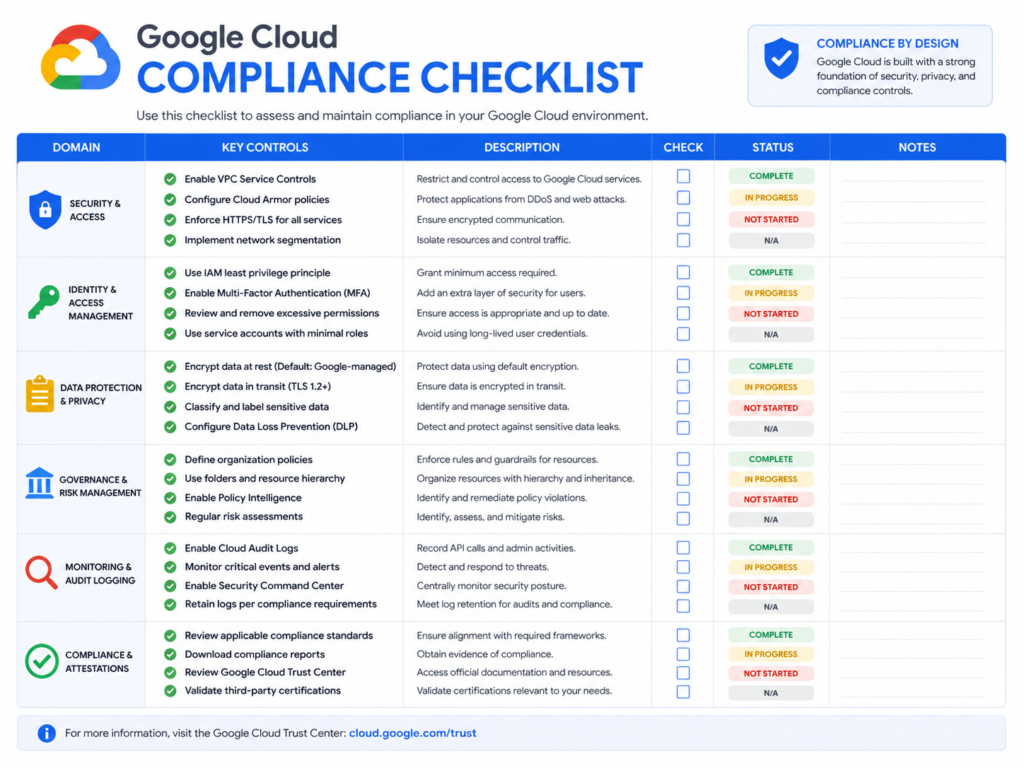 GCC checklist for data localization architecture patterns and cloud compliance