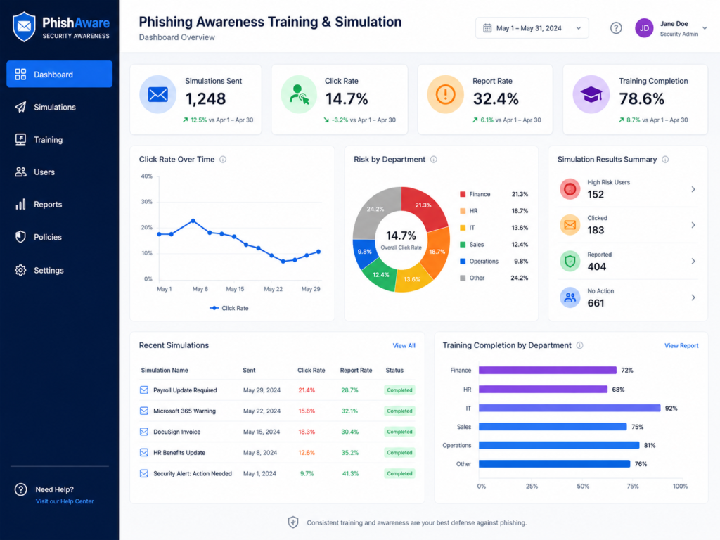 Phishing awareness training simulation dashboard with reporting metrics