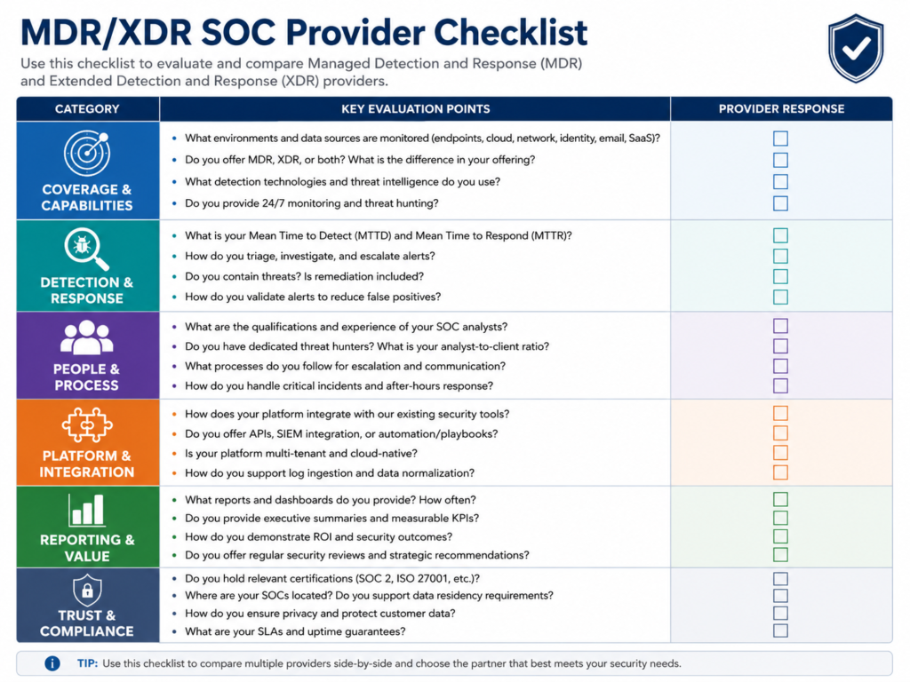 Checklist for choosing MDR XDR or SOC provider