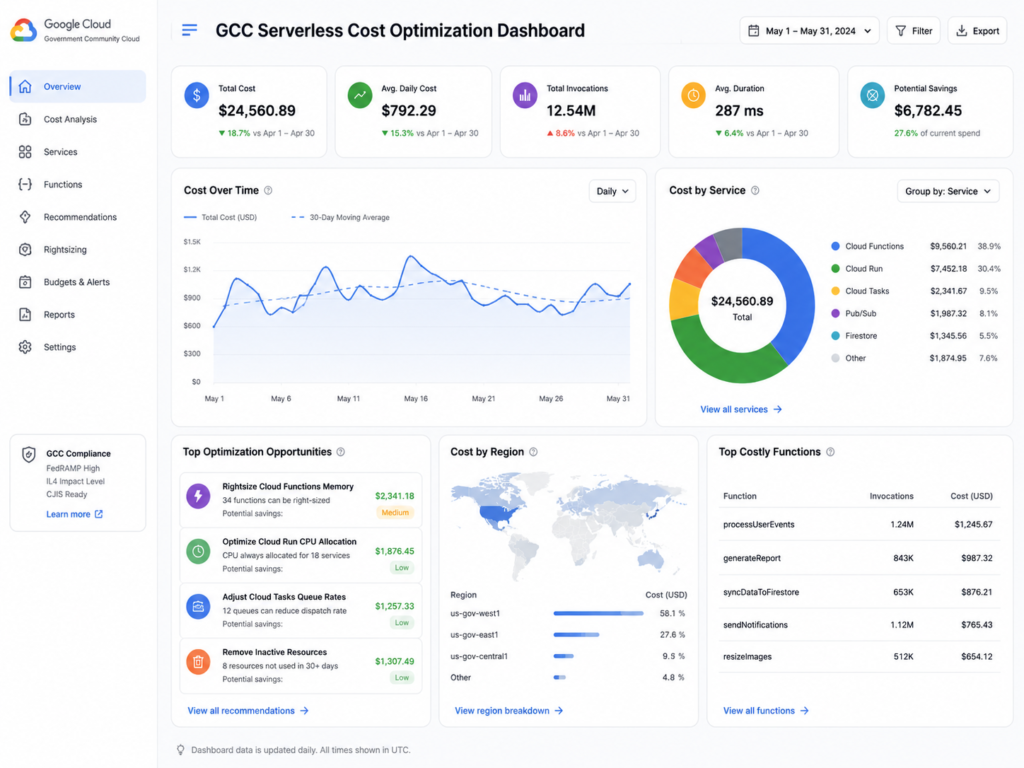 Serverless computing for SMEs cost optimization dashboard for GCC cloud projects