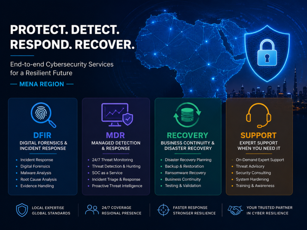 : Digital forensics and incident response support across MENA