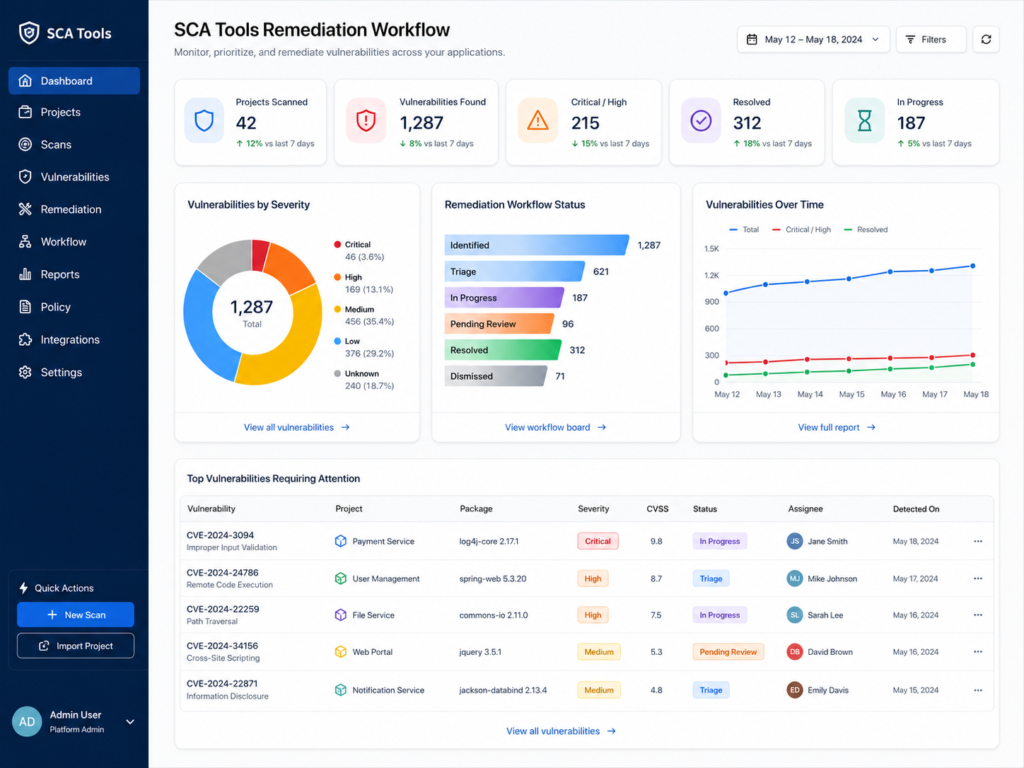 Software supply chain security SCA tools and remediation workflow dashboard